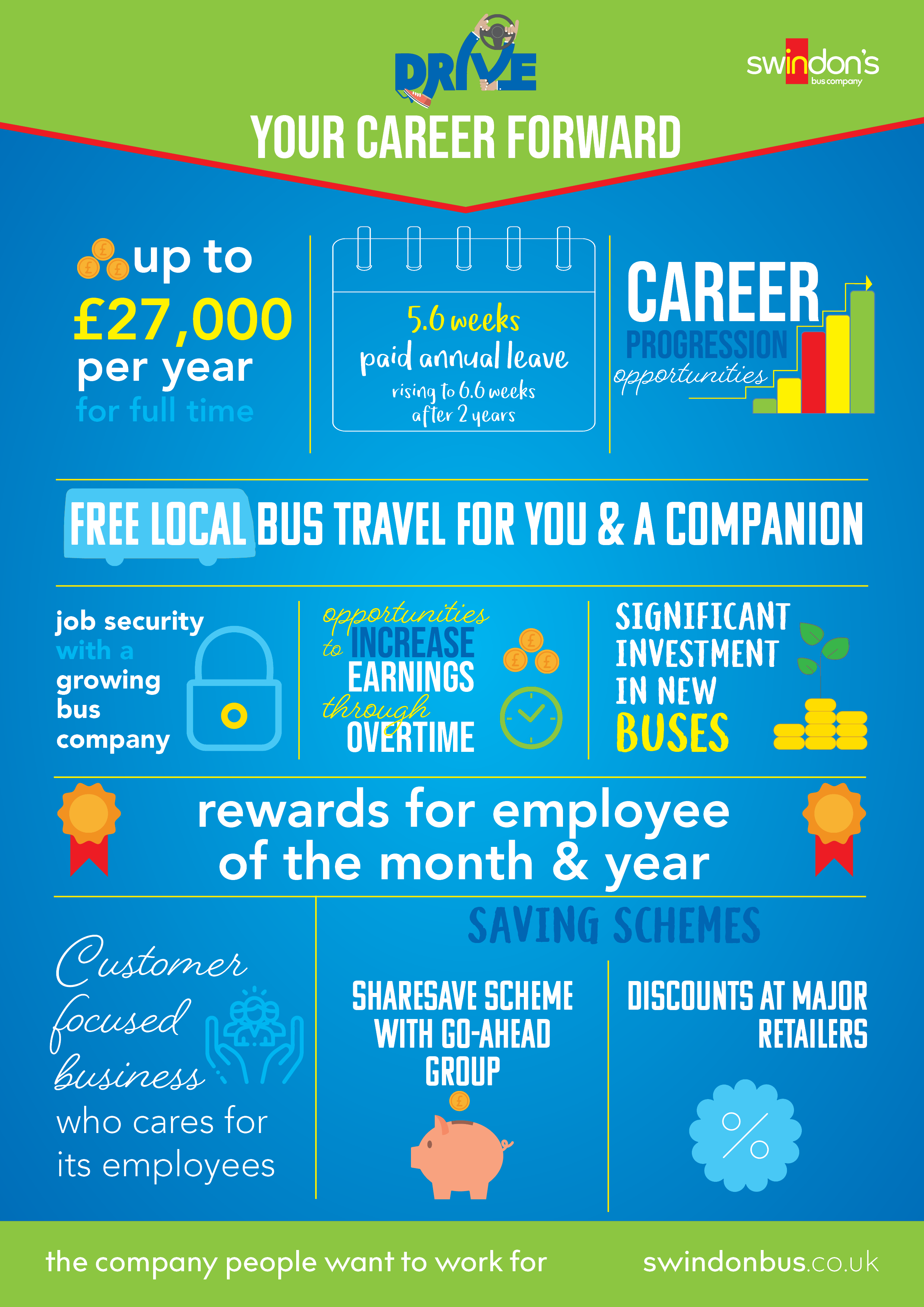 Swindon employee benefits infographic